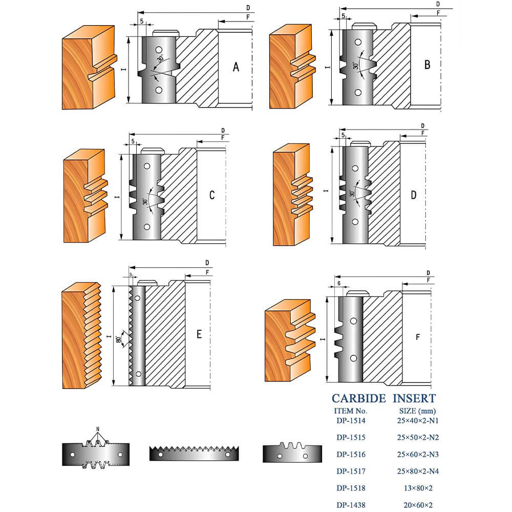 CHPJ005.01 - Carbide Insert Finger Joint Cutterhead