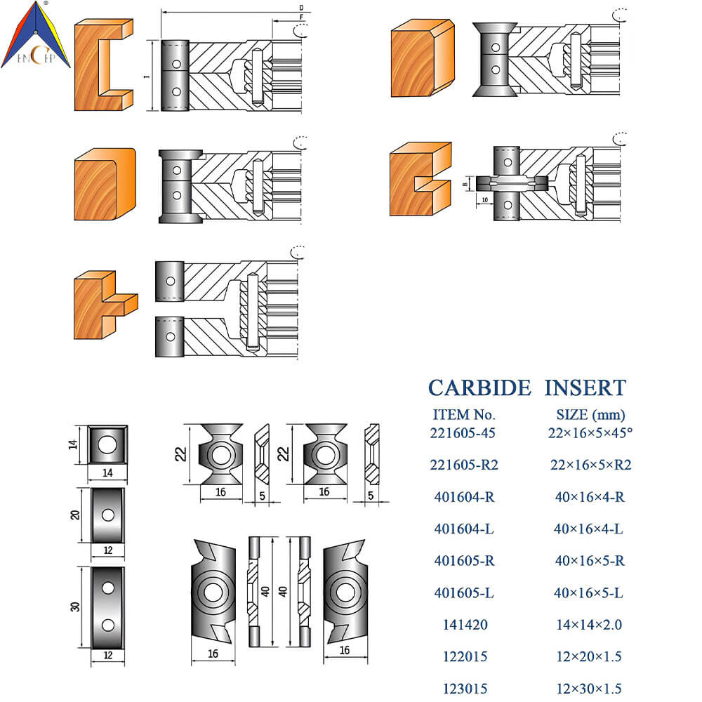 CHPJ006.07 - Carbide Insert Multi-Purpose Cutterhead Ⅰ