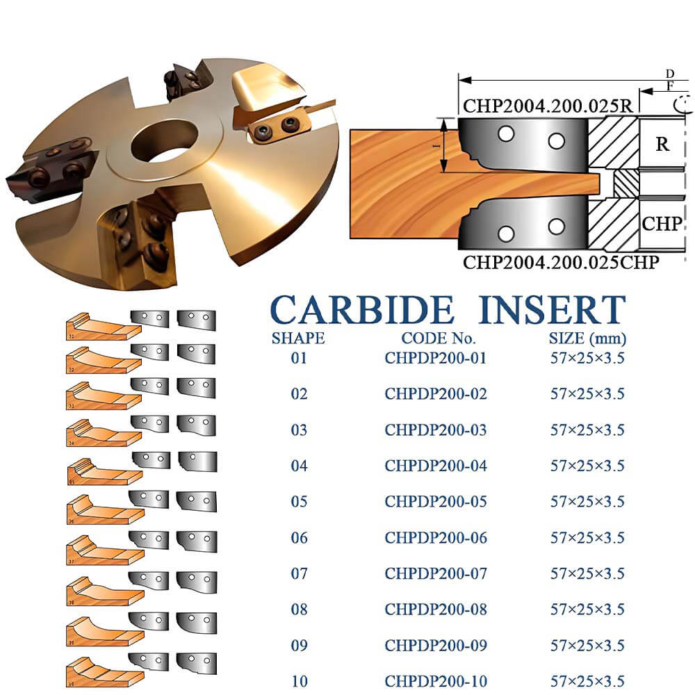 CHPJ007.03 - Carbide Insert Raised Panel Cutterhead Ⅲ