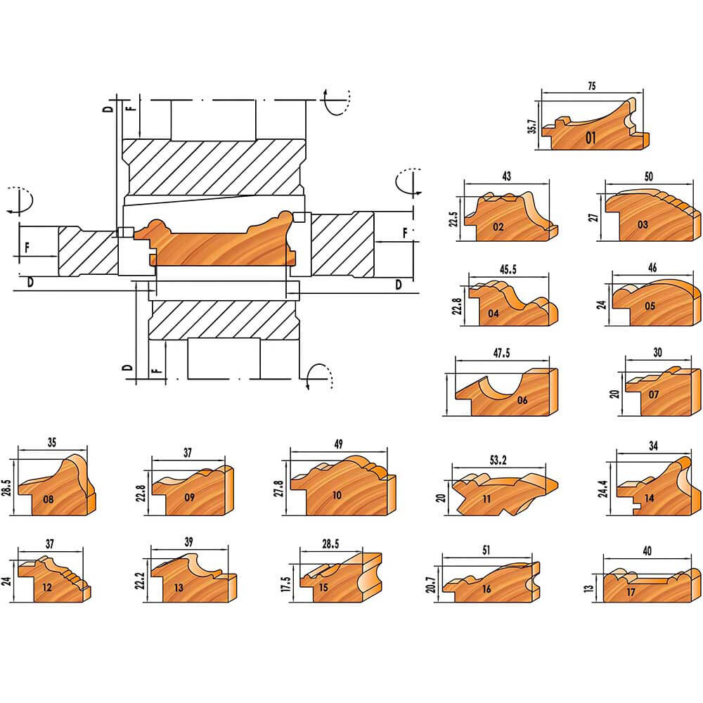 CHPH003.18 - Carbide Tipped Corner Line Shaper Cutter